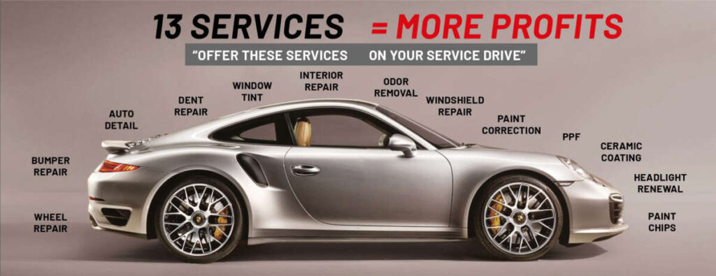 Total Recon 13 Services equals More Profits, image of Porshe with the description of each Total Recon service offered by The Ding King.